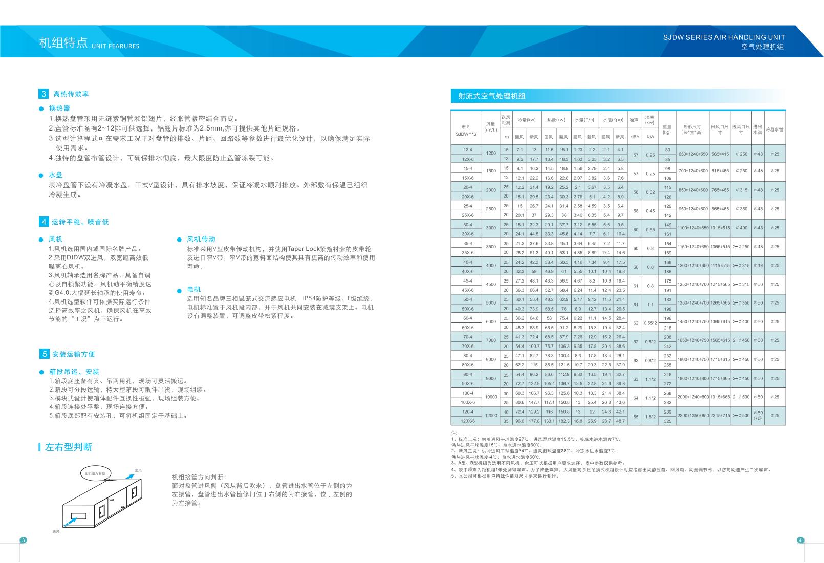 空氣處理機(jī)組 空氣處理機(jī)組