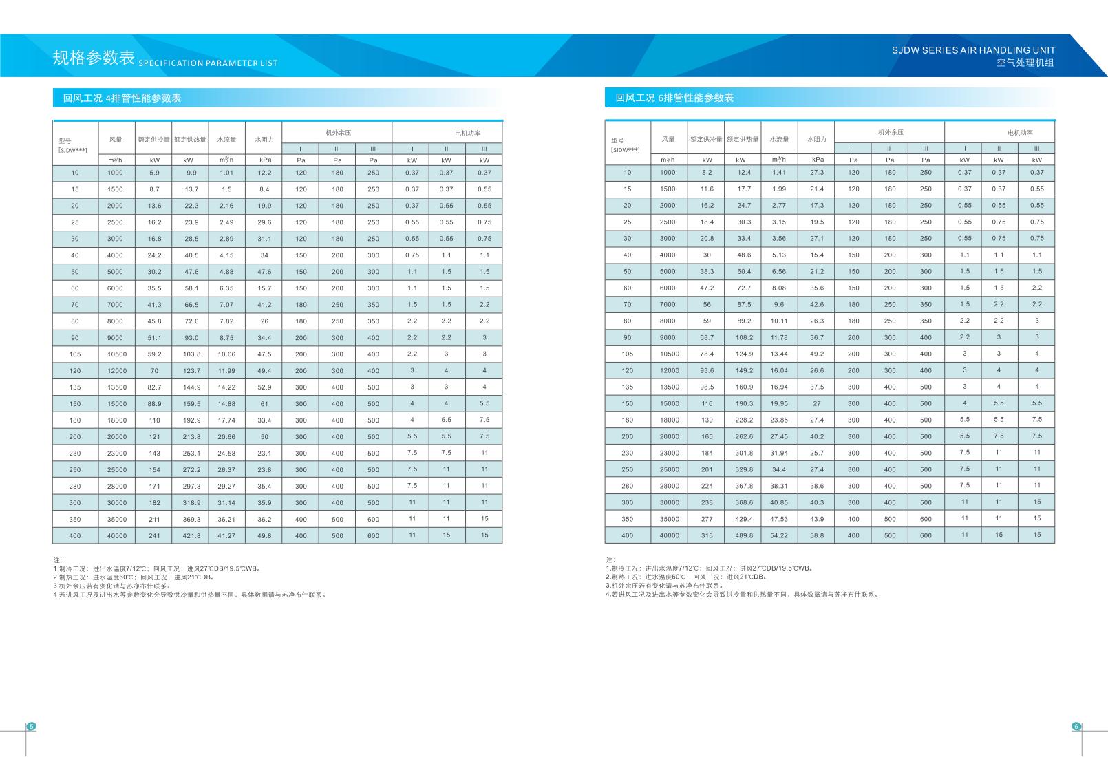 空氣處理機(jī)組 空氣處理機(jī)組