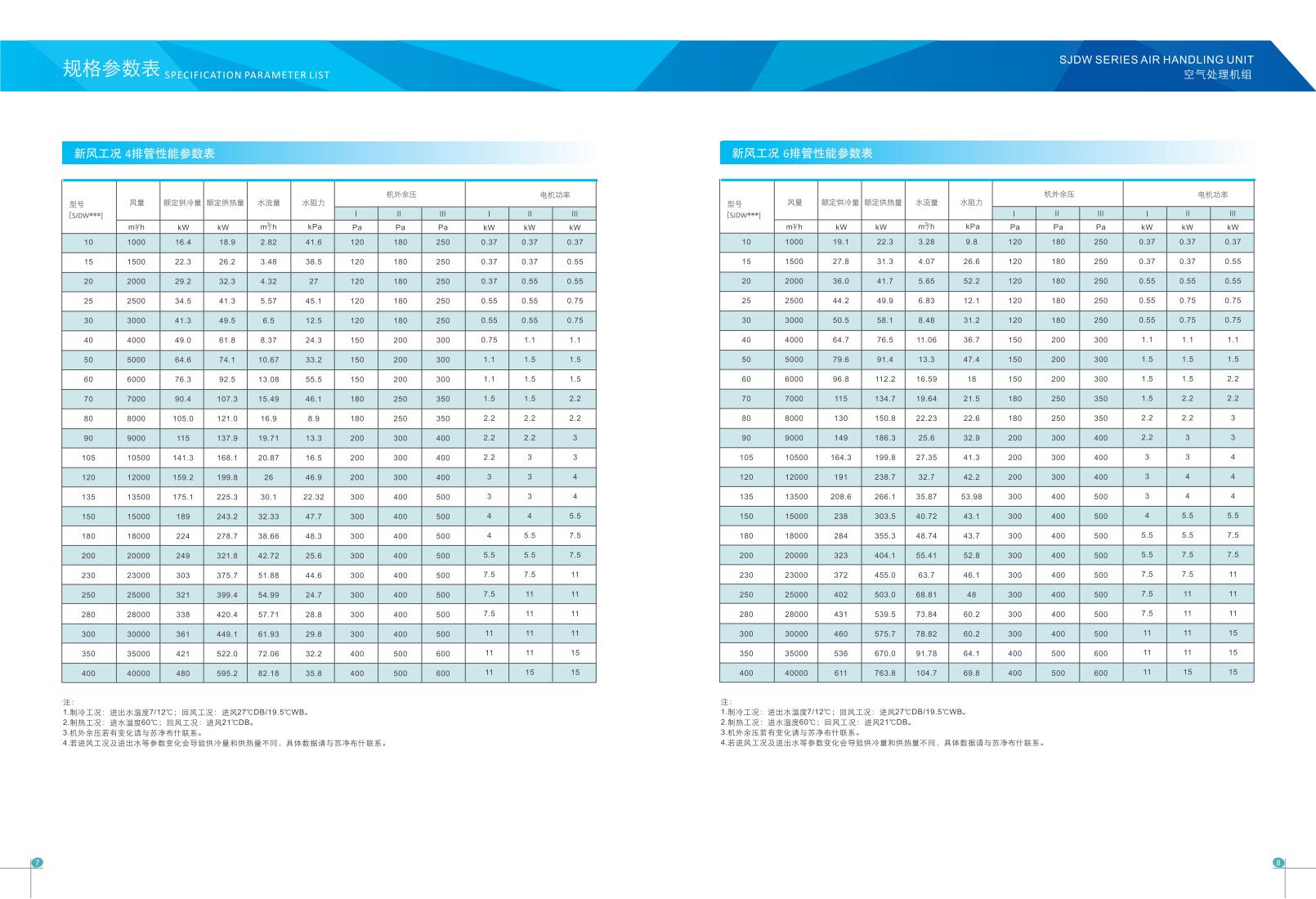 空氣處理機(jī)組 空氣處理機(jī)組
