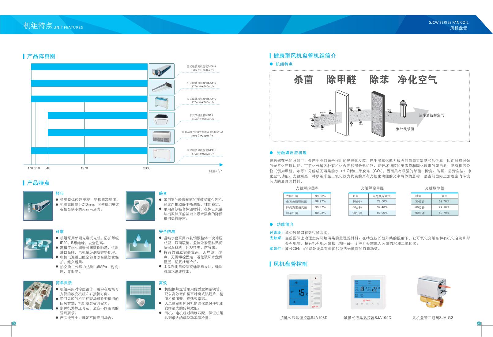 風(fēng)機(jī)盤管 風(fēng)機(jī)盤管
