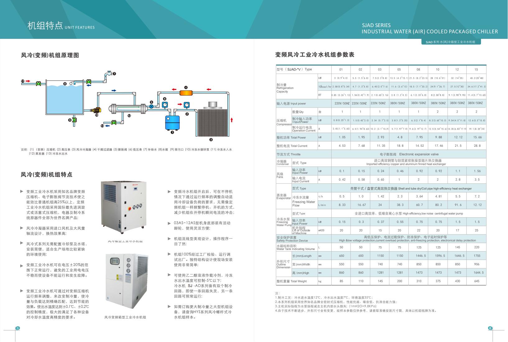 水(風(fēng))冷箱型工業(yè)冷水機組 水(風(fēng))冷箱型工業(yè)冷水機組