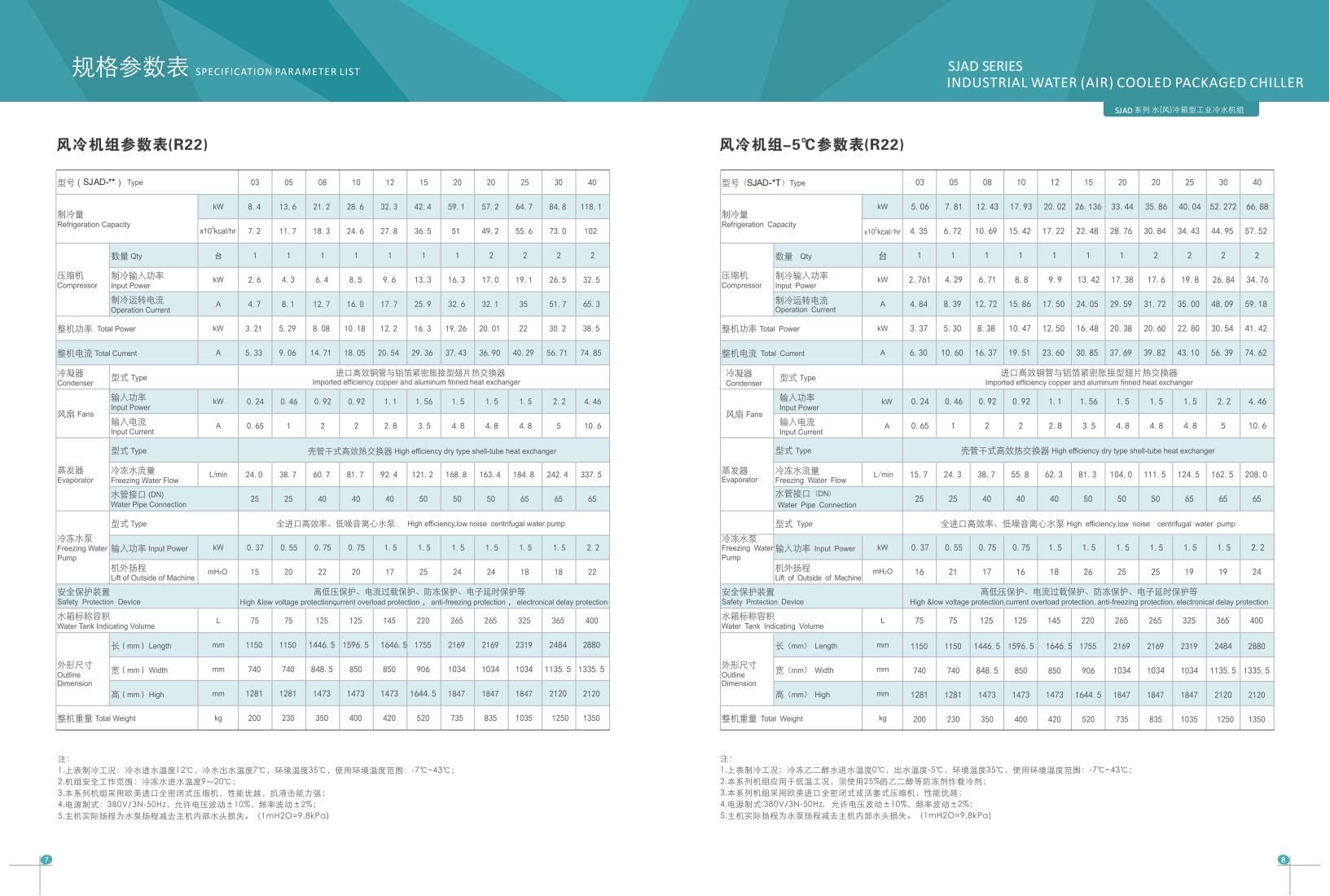 水(風(fēng))冷箱型工業(yè)冷水機組 水(風(fēng))冷箱型工業(yè)冷水機組