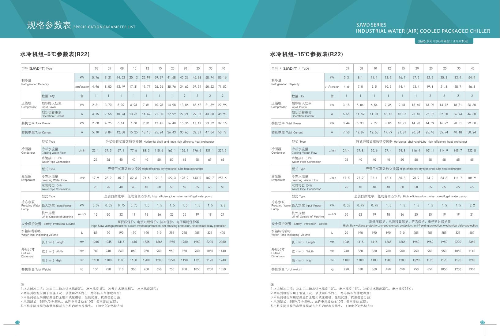水(風(fēng))冷箱型工業(yè)冷水機組 水(風(fēng))冷箱型工業(yè)冷水機組